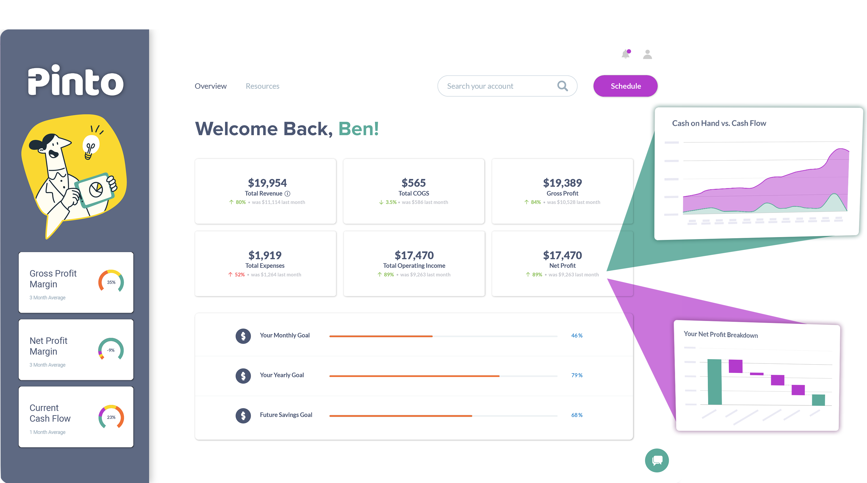 Inbox user interface
